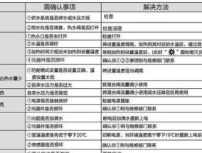 樱花热水器E4故障处理指南（解决E4故障的有效方法及注意事项）