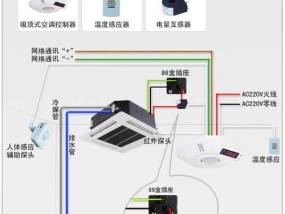 中央空调隔板安装方法与技巧（如何正确安装中央空调隔板）