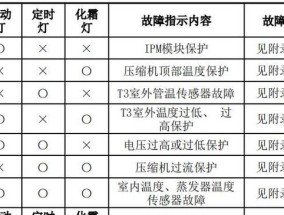 001空调代码.txt是什么？如何解决001空调代码错误？