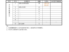 汇通科龙空调代码的开发与优化（提高用户体验的关键技术探究）
