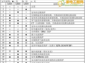 中央空调参数故障分析与解决方法（探究中央空调参数故障的原因及解决方案）