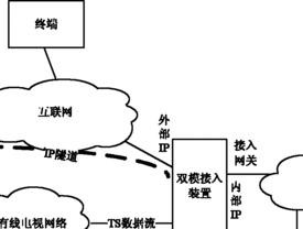 网关电视屏幕视频怎么玩？操作步骤是什么？