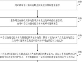 如何通过网关呼叫电视机？视频操作流程是什么？
