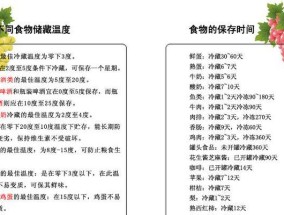 美的饮水机清洗冰箱方法（轻松保持冰箱清洁卫生）