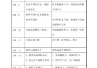 威能壁挂炉提示代码-优化居家取暖体验（提高威能壁挂炉使用效率的关键代码和技巧）