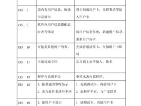 威能壁挂炉提示代码-优化居家取暖体验（提高威能壁挂炉使用效率的关键代码和技巧）