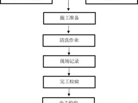 如何有效清洗油烟机（以红日为例）