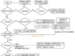 电视机屏幕修复指南（自助修复）