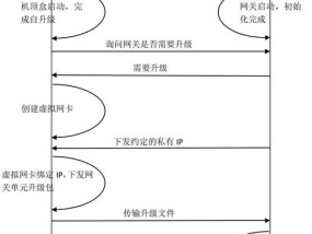 超老机顶盒升级步骤是什么？