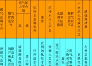 煤气热水器常见故障及解决方法（了解煤气热水器常见故障原因）