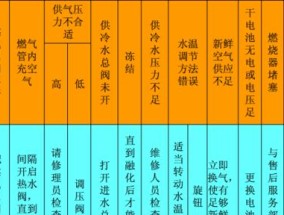 煤气热水器常见故障及解决方法（了解煤气热水器常见故障原因）