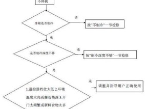 如何修理不起动的冰柜（冰柜不启动的故障排除和修复方法）