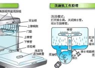 科尔康油烟机自动清洗的全面指南（实现油烟机自动清洗，提升厨房空气质量与生活品质）