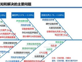 电脑会议主机无声问题如何解决？