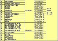 长虹热水器E5故障分析（探寻长虹热水器E5故障原因及解决方案）