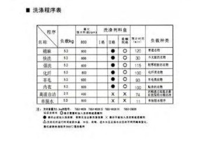 小天鹅洗衣机门打不开的原因及解决方法（探索小天鹅洗衣机门无法打开的真相）