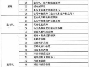 解读日本中央空调故障代码及排除方法（了解日本中央空调故障代码）