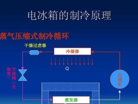 冰箱制冷剂的类型和作用（了解冰箱制冷剂的分类及其重要性）