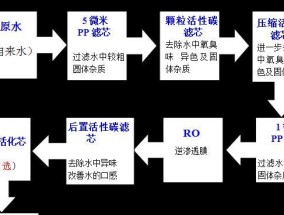 饮水机离线问题的处理方法（解决饮水机离线问题的实用技巧）