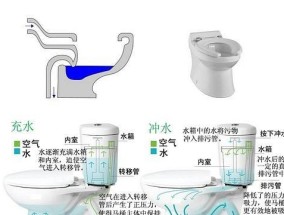 马桶反味的原因及解决方法（探究马桶反味的成因以及如何有效解决马桶反味问题）
