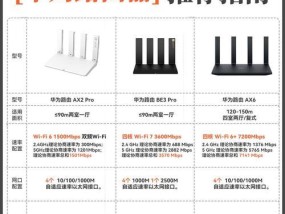 地区命名的路由器有何特殊？背后的原因是什么？