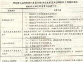 解析空调U1故障代码及排除方法（了解U1故障代码的含义）