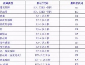 如何连接台式电脑到无线WiFi网络（简单步骤让你轻松上网）