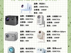 智能投影仪的性能如何？选择时应注意哪些问题？