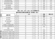揭秘夏普冰箱E0故障代码的真相（了解夏普冰箱E0故障代码，轻松解决冷藏问题）