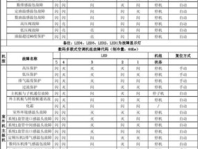 揭秘夏普冰箱E0故障代码的真相（了解夏普冰箱E0故障代码，轻松解决冷藏问题）