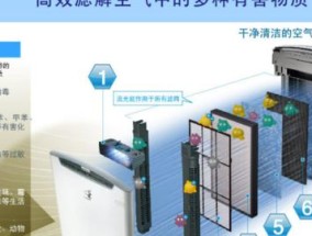 如何清洗抽油烟机的排风孔（简单易行的方法帮助你清洁抽油烟机）