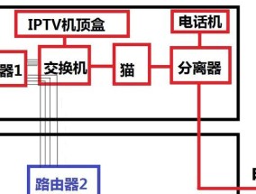 新楼安装路由器的最佳方法是什么？安装路由器时应该注意哪些问题？