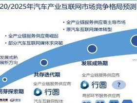 神话互联网关系的现状如何？未来发展趋势是怎样的？
