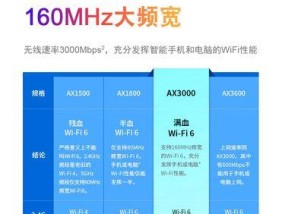 中继路由器带u口功能解释？u口在路由器中的作用是什么？