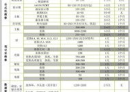 燃气灶维修价格详解（了解燃气灶维修的费用及服务质量）