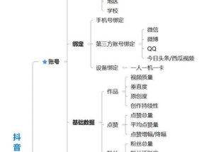 手机拍照算法是如何开发的？原理是什么？