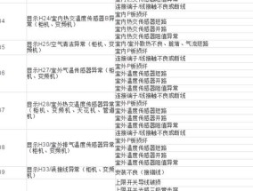 志高空调E2故障原因及维修方法（解读志高空调E2故障）