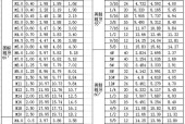 投影仪上可拧动的螺丝具体名称是什么？