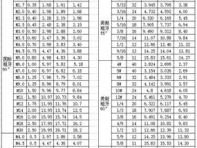 投影仪上可拧动的螺丝具体名称是什么？