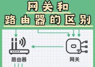 路由器连接数据网络的方法是什么？