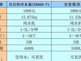 净水器为何如此昂贵（探索净水器价格高昂的原因及其关键因素）