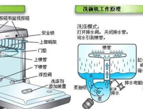 冰柜门滴水问题的解决方法（有效应对冰柜门滴水）