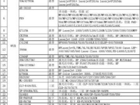 夏普复印机3821d故障解决方案（夏普复印机3821d常见故障及解决方法）