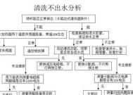 解决法恩莎马桶按钮故障的维修方法（排查故障原因）