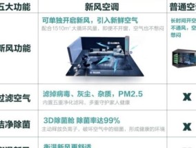 新空调制热为什么有臭味（解决新空调制热臭味的方法）