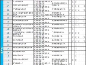 探究海信空调07故障原因及解决方法（细数海信空调07故障的多种表现和处理技巧）
