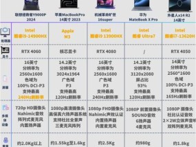 2023年便宜笔记本电脑价格区间？如何挑选性价比高的？