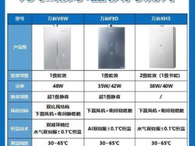 热水器二级能效40升代表什么含义？