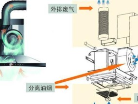 荣事达油烟机的拆装清洗方法（掌握正确的拆装方法）