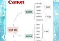佳能专业照相机的使用技巧是什么？如何拍摄高质量照片？